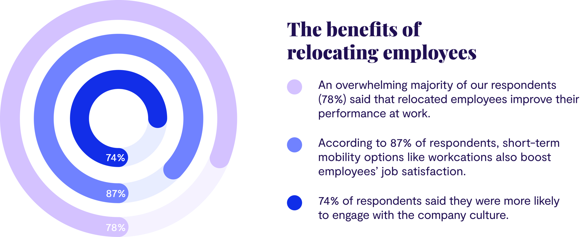 Benefits of Global Mobility with words